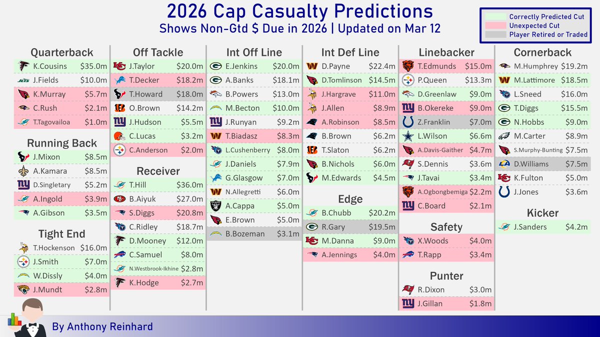 Anthony Reinhard tweet media