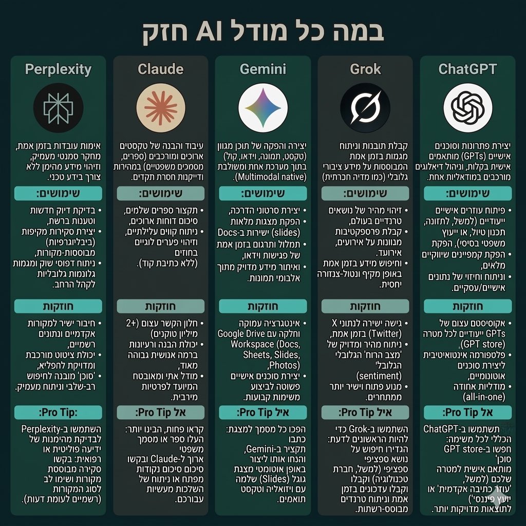 Keren Shahar • קרן שחר tweet media