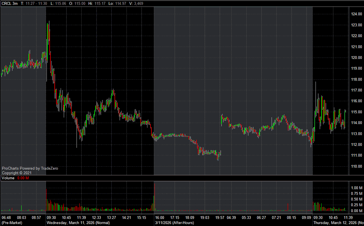 kenctrades tweet media