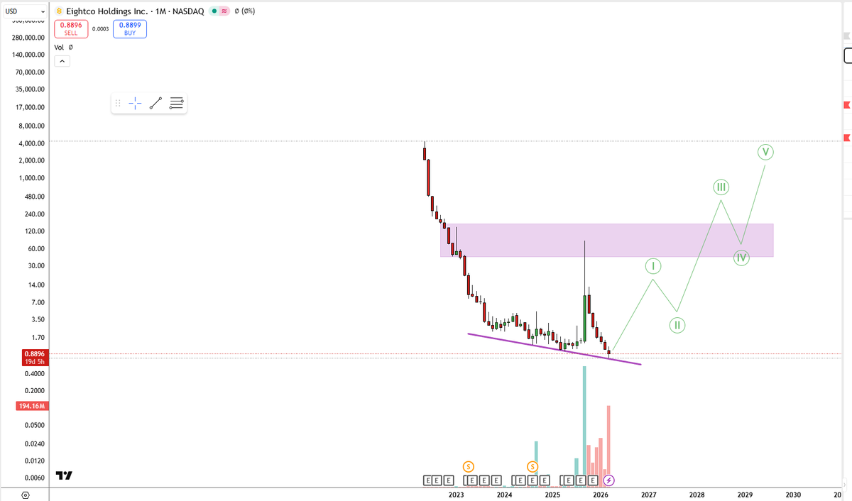 $ORBS - Leaving this here..