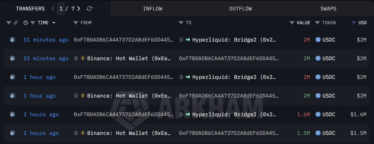 Lookonchain tweet media