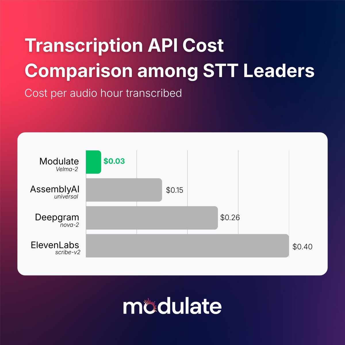Modulate tweet media