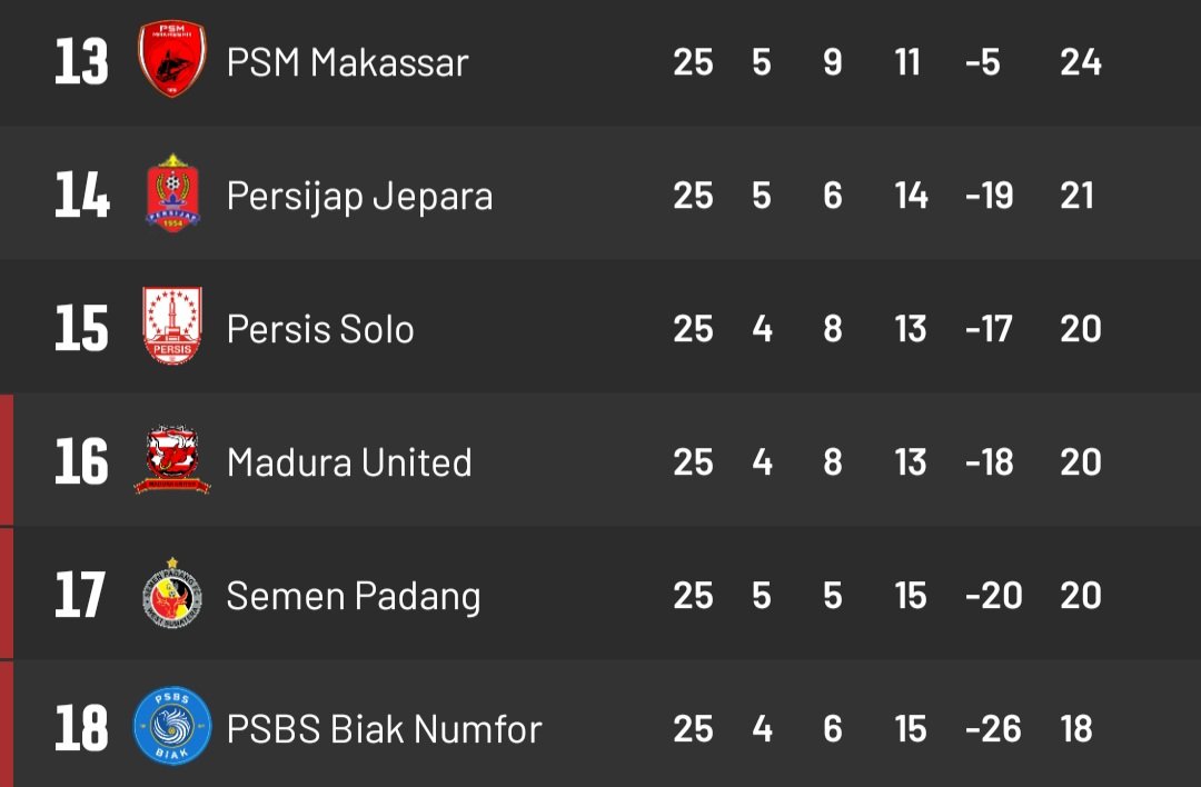 Football Indonesia tweet media