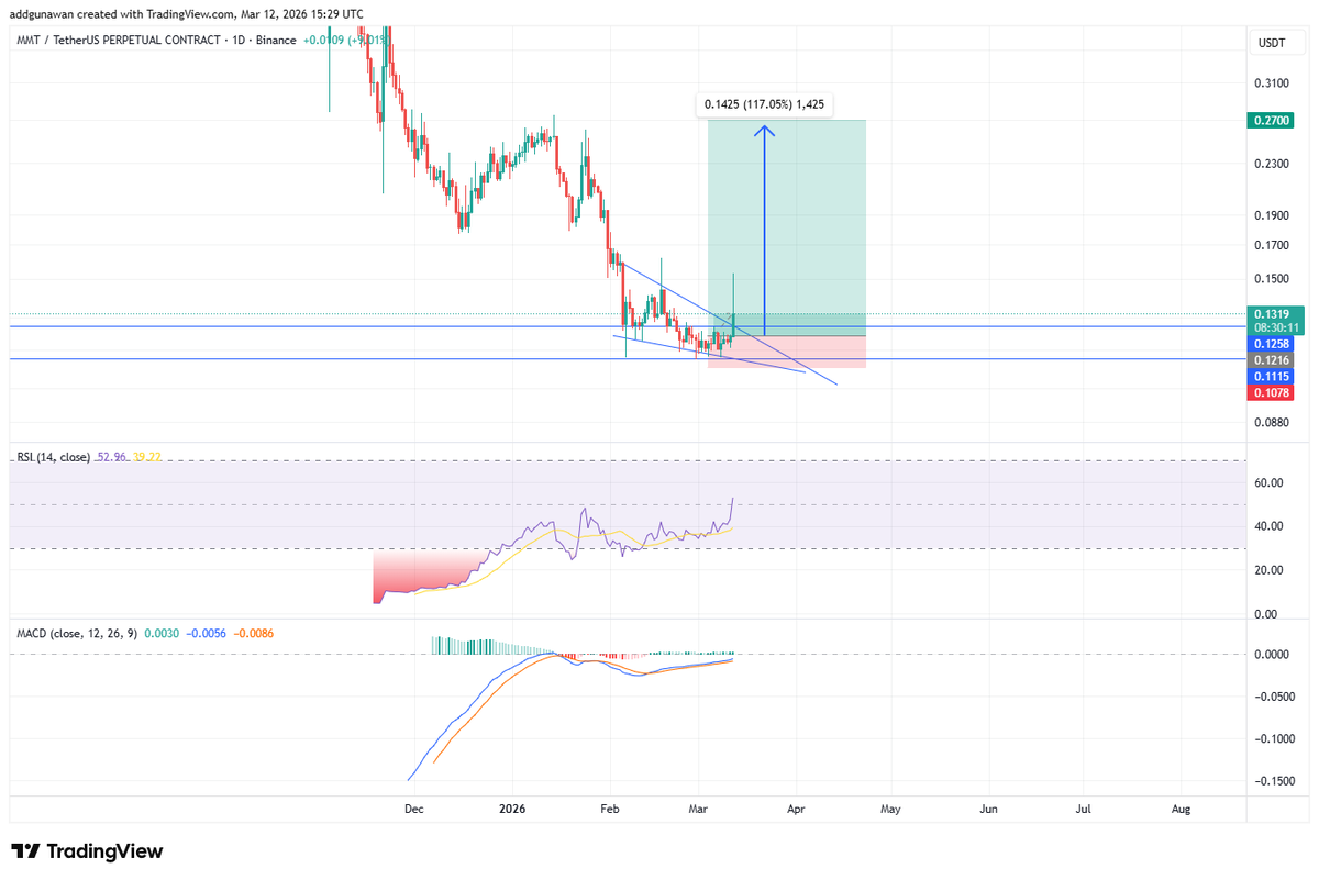 Youngman Crypto tweet media