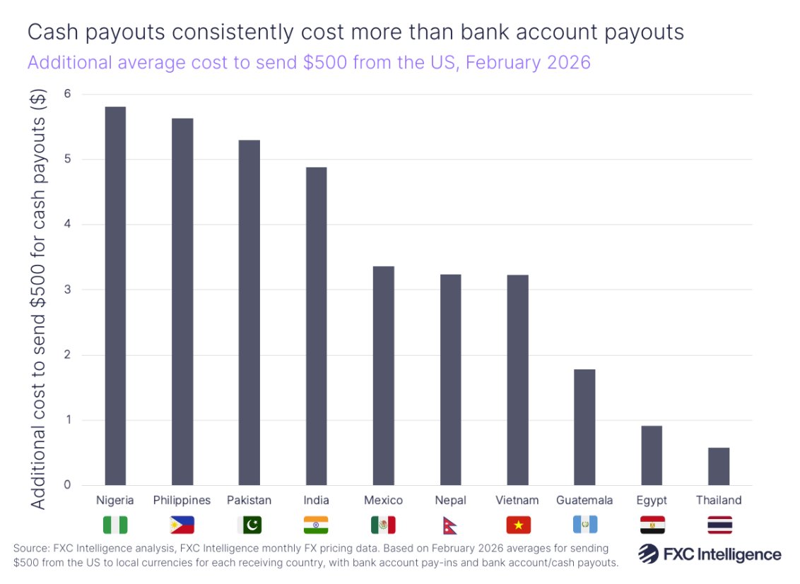 SaveOnSend tweet media