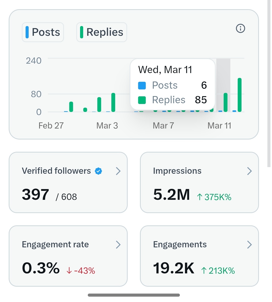 I need only 100 verified people 🥲