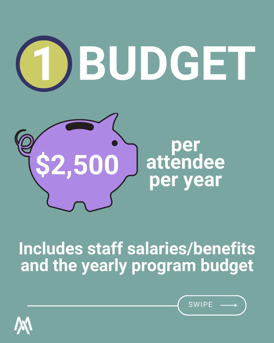 Ministry Architects tweet media