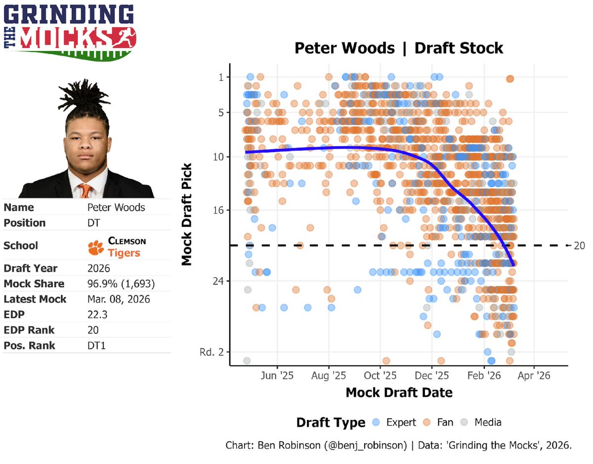 Benjamin Robinson tweet media
