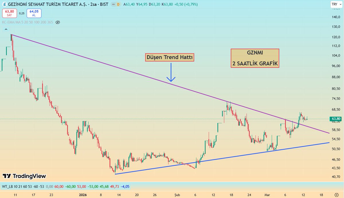 GraphMarkt tweet media