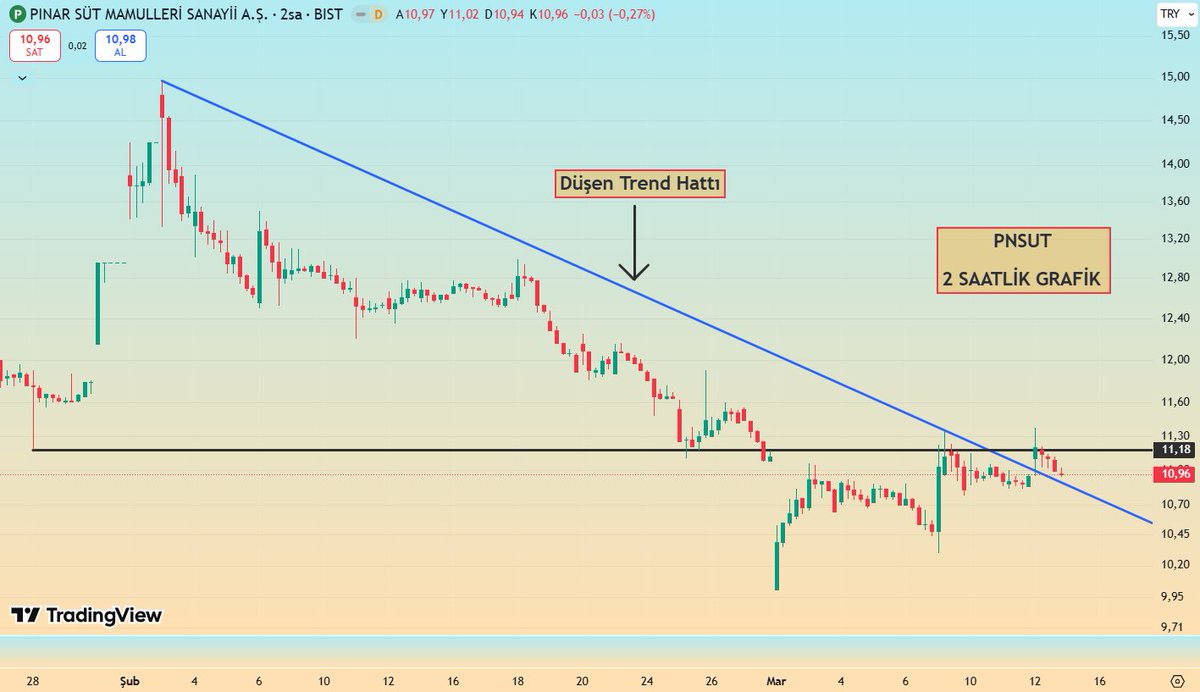 GraphMarkt tweet media