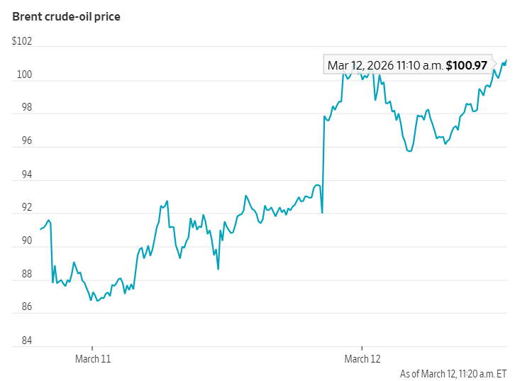 Templetree1's tweet photo. Crude Oil dancing around $100 is a crazy thing .. should gravitate back to $75 in next few days as US preps to wind up. https://t.co/zDwEo0zhmU
