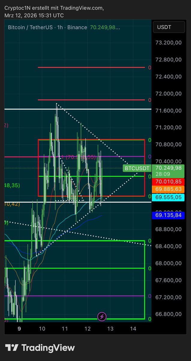 Nico || Cryptoc1N tweet media