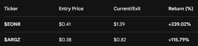 "Proof through performance. I am systematically demonstrating the power of K-Astrology, bridging the gap between destiny and the decimal point. $EONR and $ARGZ are just the beginning of a larger testament to this sovereign methodology."
