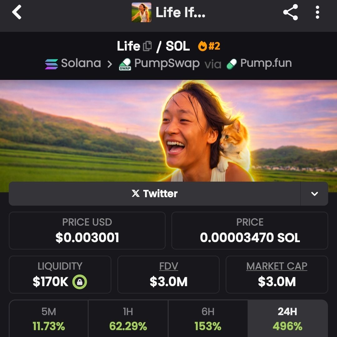 ONE_LEGEND11's tweet image. The same way you fade 

#REGRET  26K-2M 77X 🔥🔥
#JELLYBEAN  30K-8M 266X 🔥🔥
#PIPPKIN  40K-5M 125X 🔥🔥
#UFO 20K-600K  30X🔥🔥

NOW #LIFE 50K-3M. 60x 🔥🔥🔥

Keep fading.. I hope you get rich quick 

t.me/JusticeAlpha