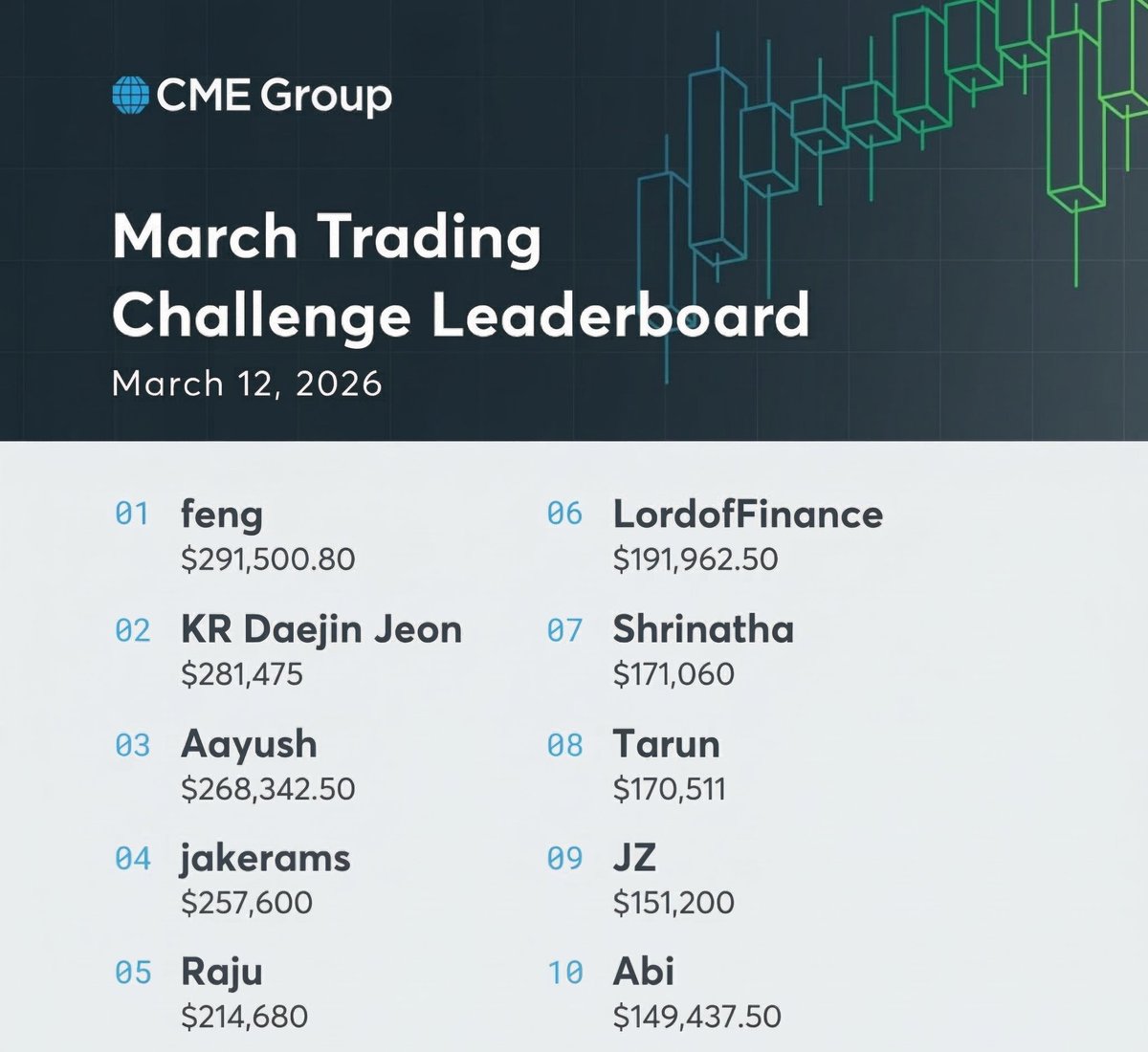 CME Group Active Trader tweet media