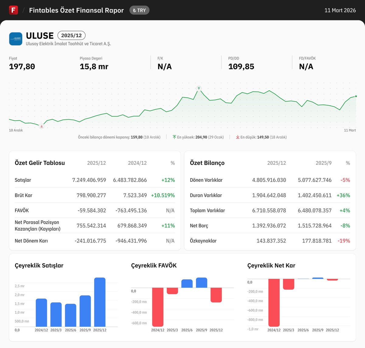Fintables tweet media