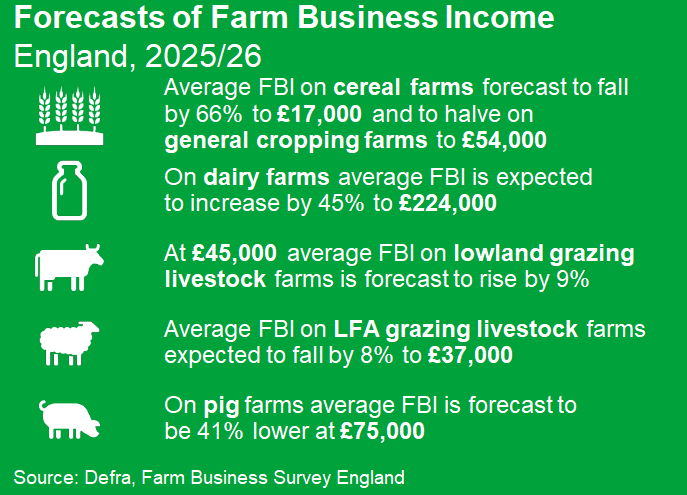 DefraStats tweet media