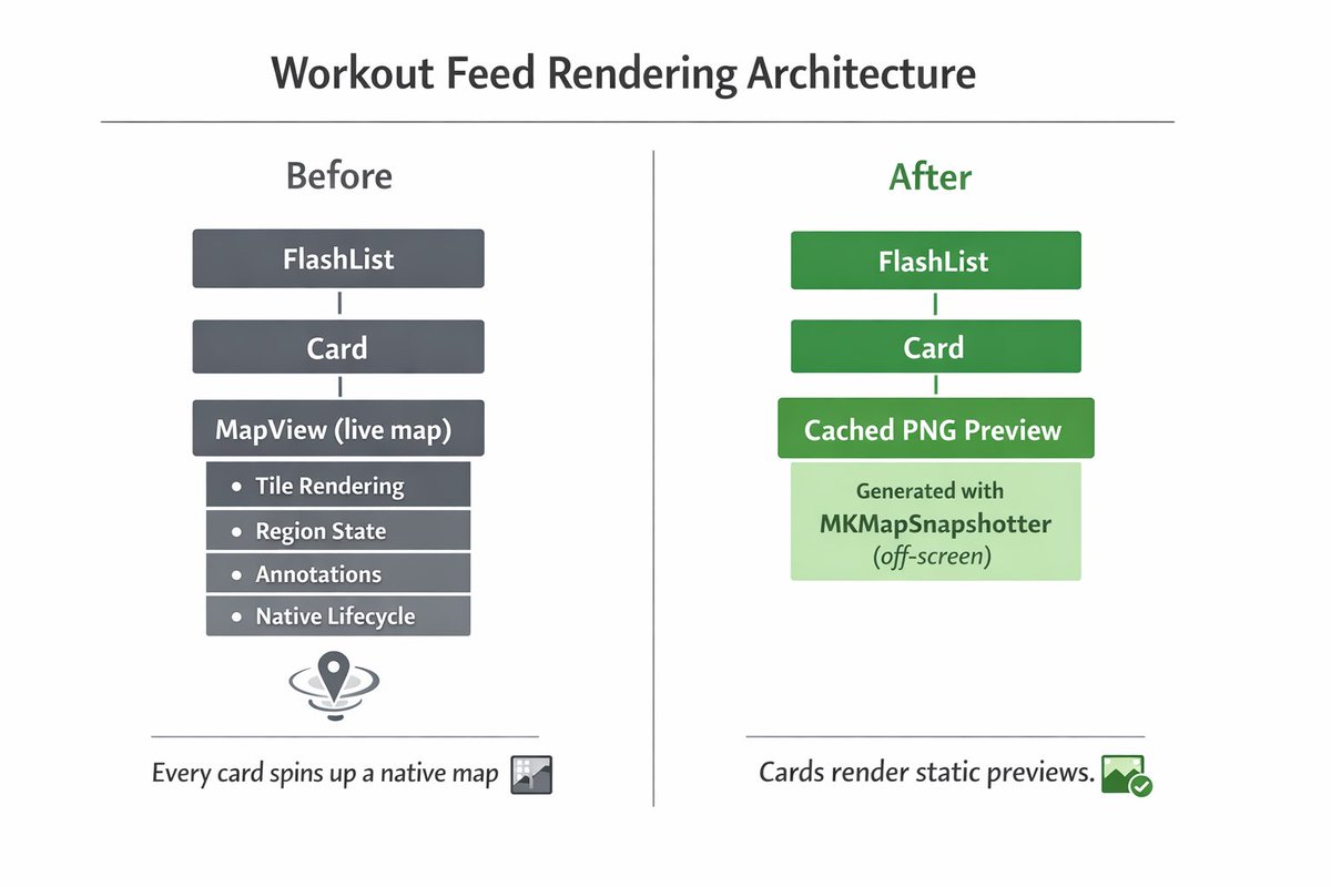William Tran tweet media