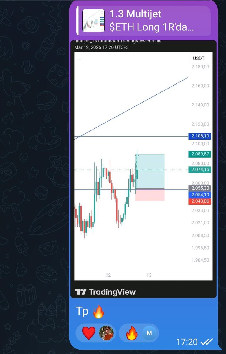 Chartists tweet media