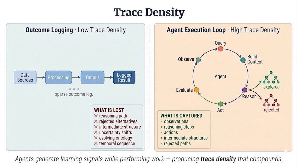 Every industry gave AI their data. Software accidentally gave it something far more valuable.

And that's the reason your engineers are losing their minds over AI, while your sales team thinks it's just hype.

AI is phenomenal at coding. The reasons people give are that models