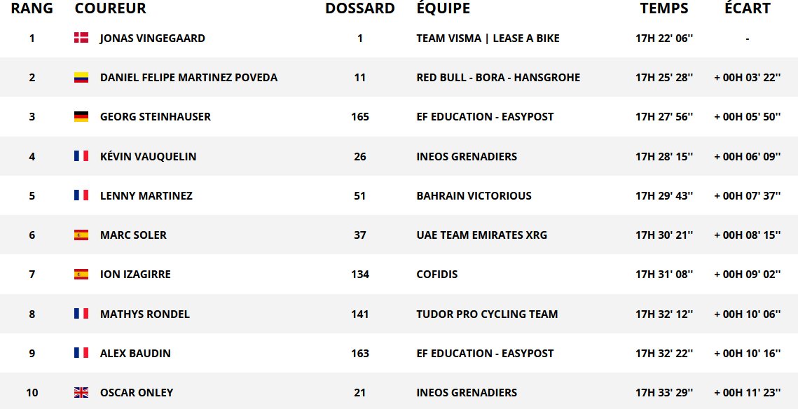 Le Gruppetto tweet media