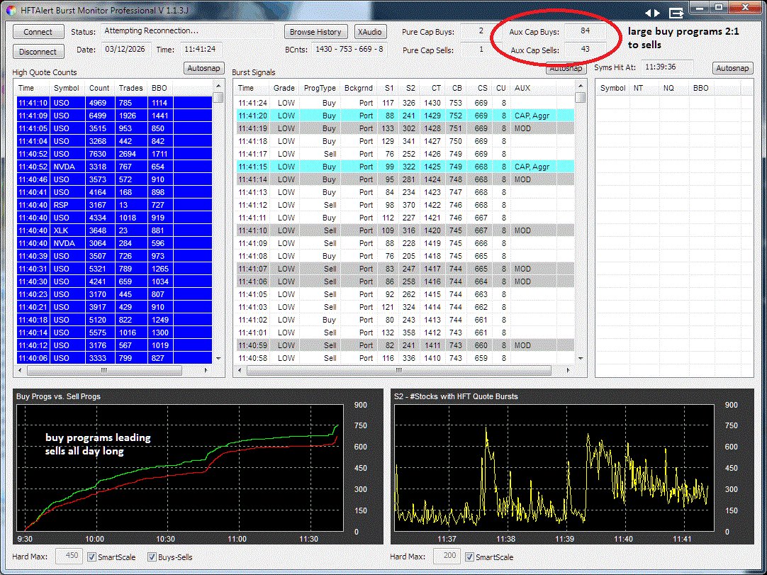 HFTAlert tweet media