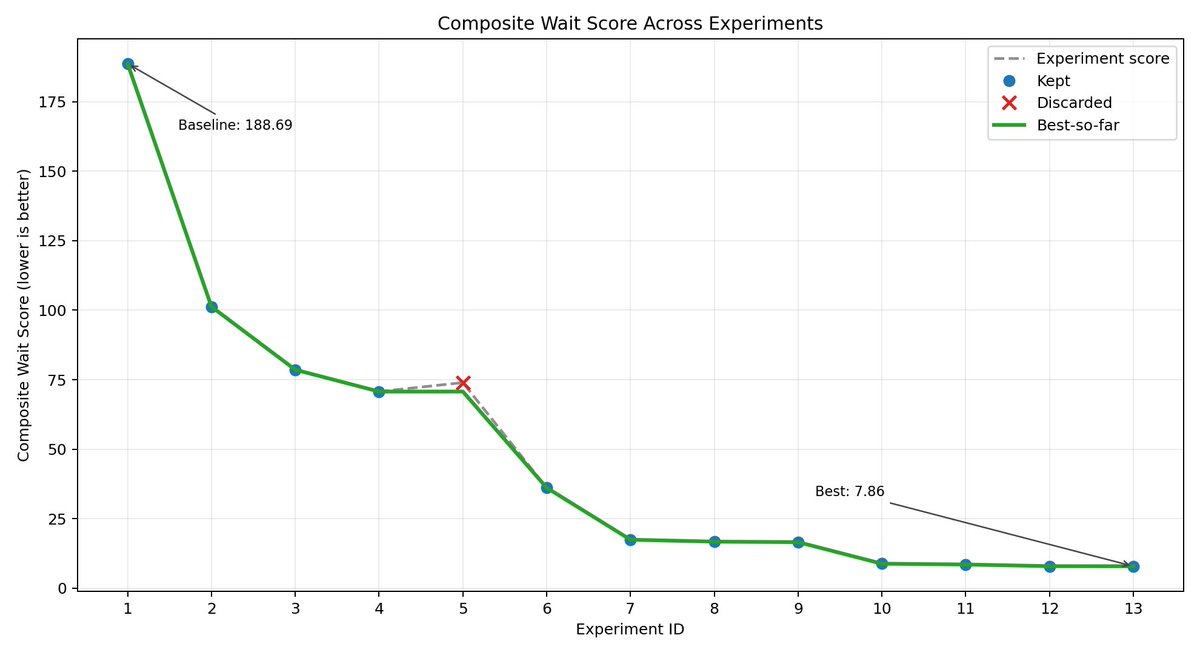 Nikolaos Maniatis tweet media