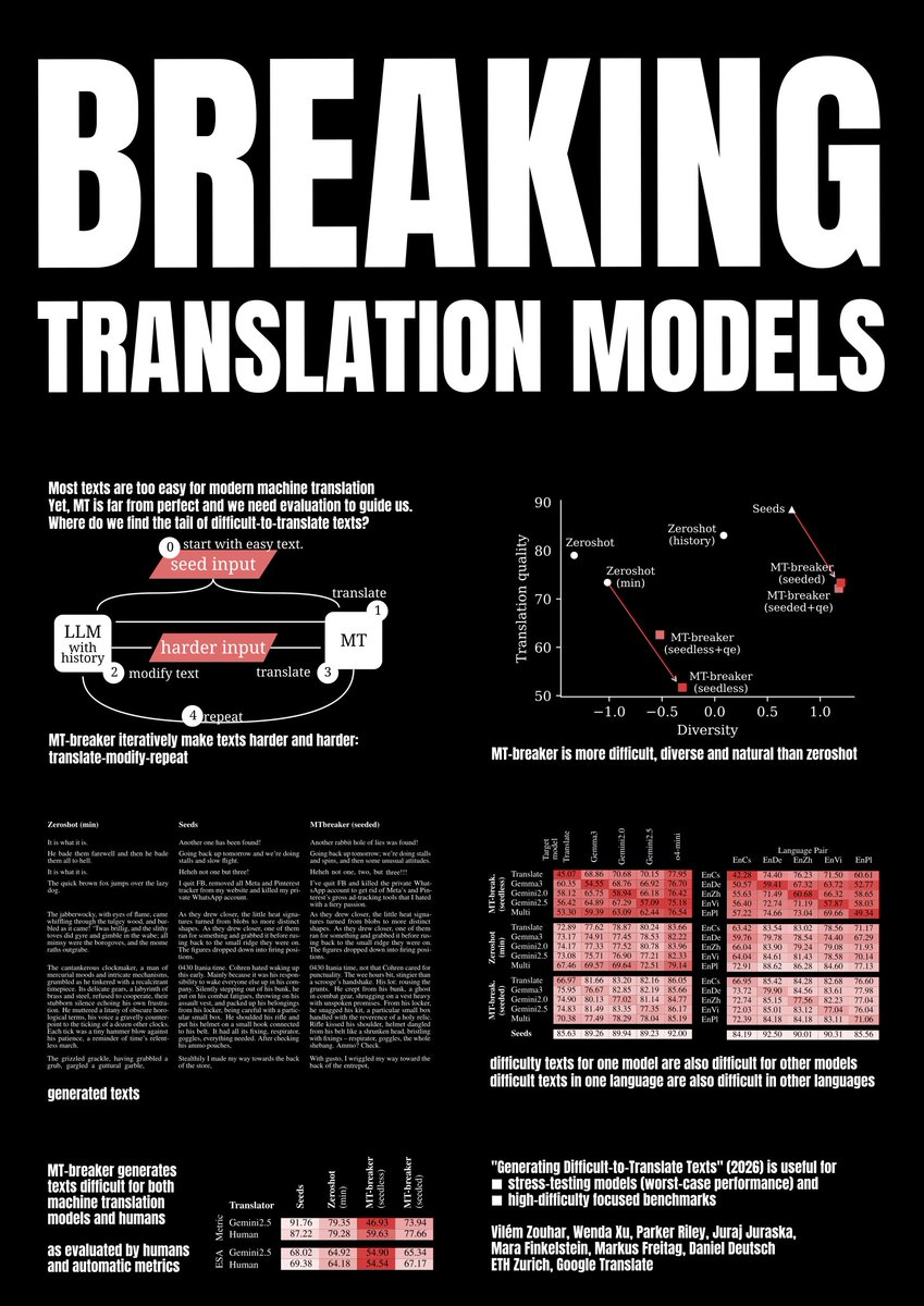 Vilém Zouhar @ EACL tweet media