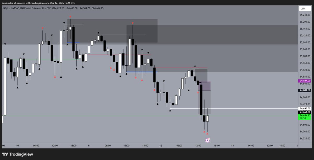 cointrader96 tweet media