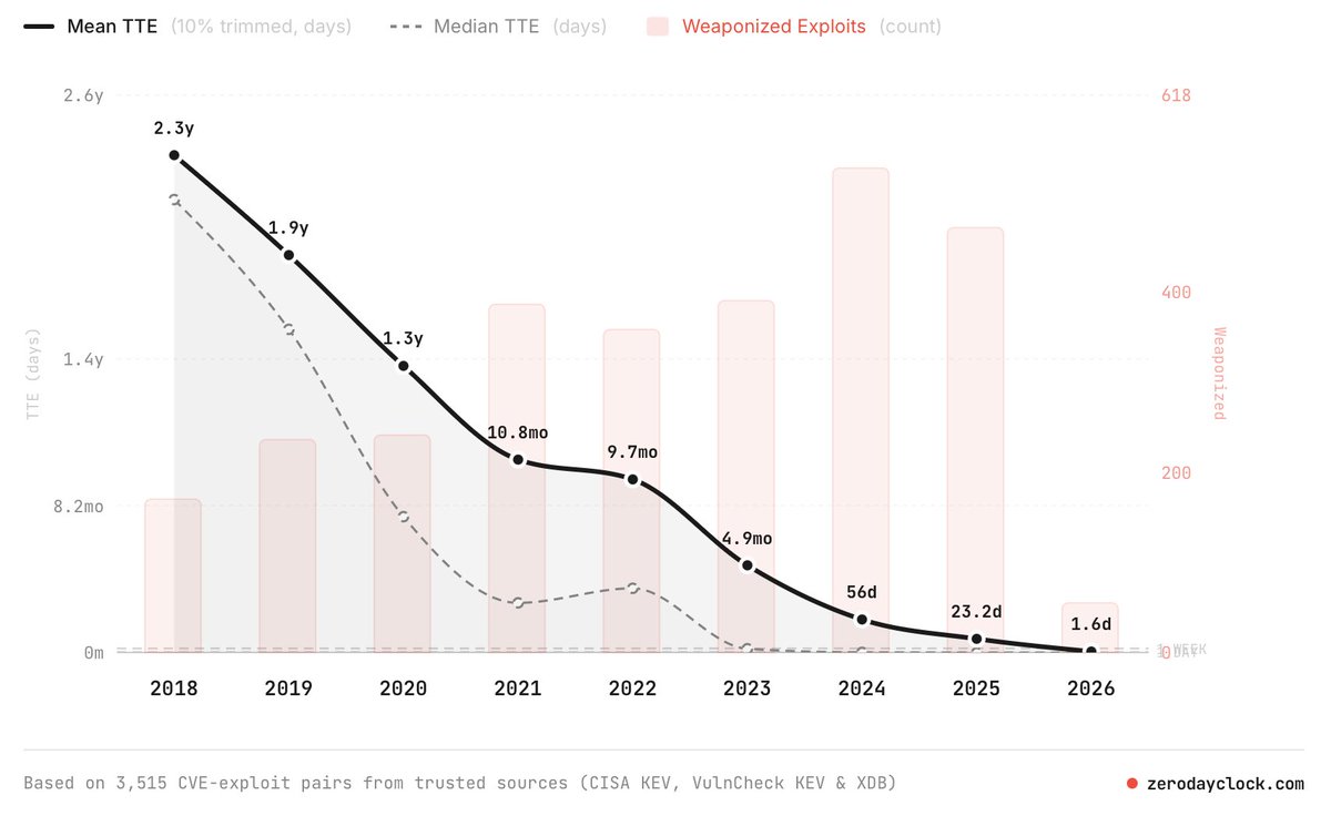 Sergej Epp tweet media