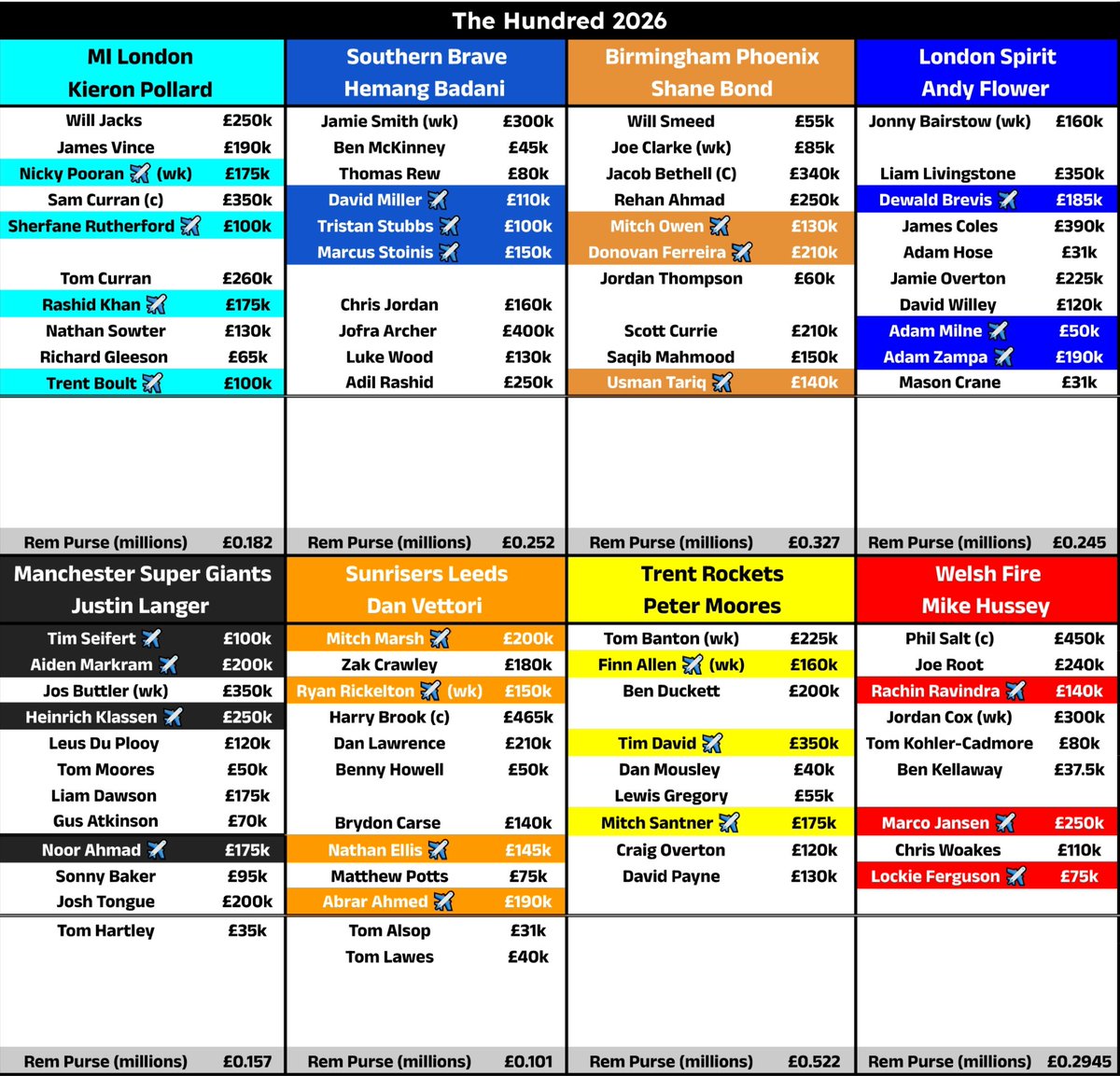 T20 Tracker tweet media