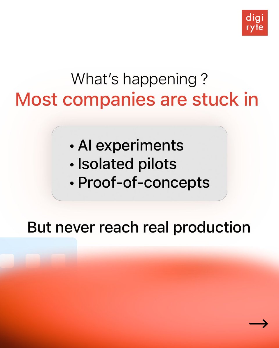 Digiryte tweet media