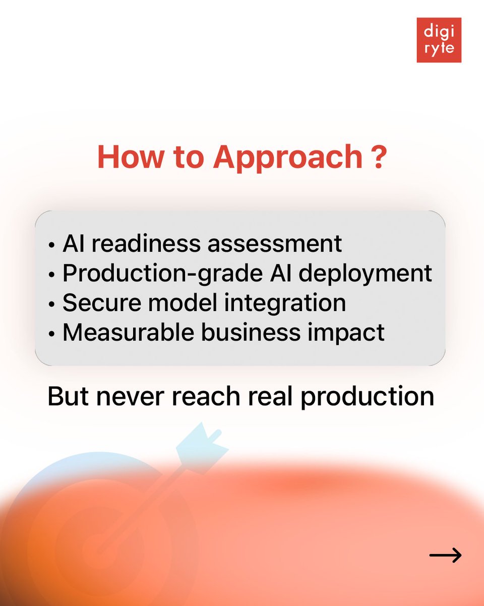 Digiryte tweet media