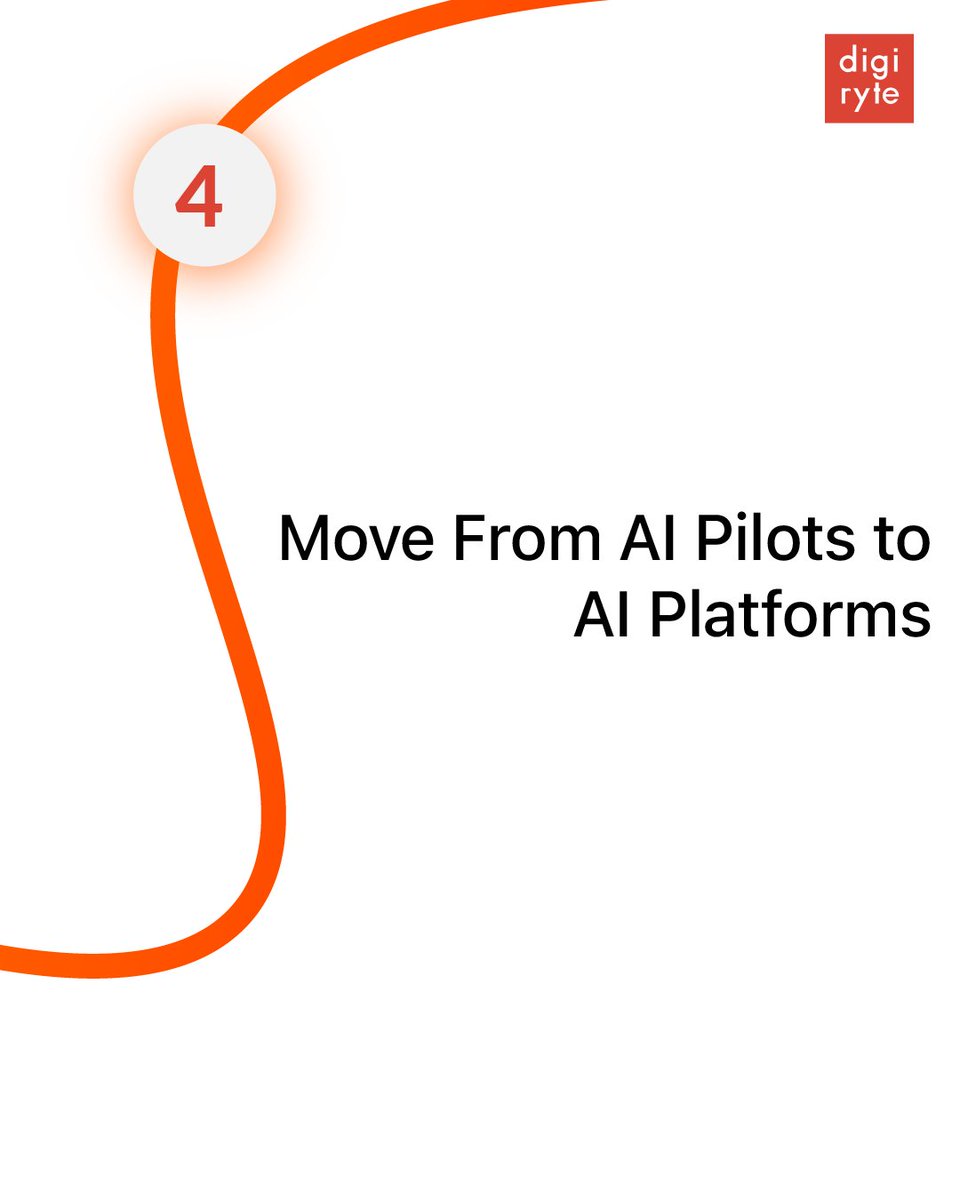 Digiryte tweet media