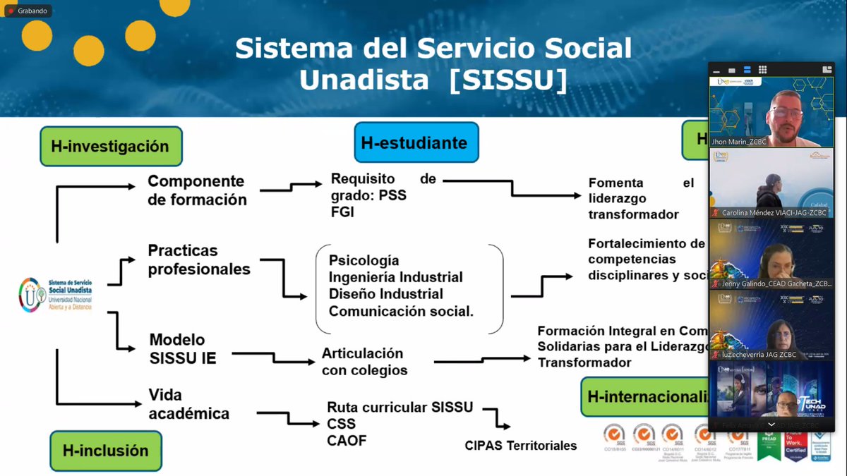 SISSU ZCBC Fusagasugá tweet media