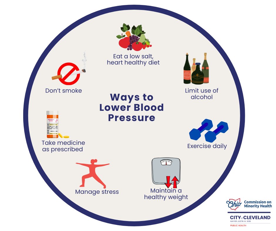 Cleveland Department of Public Health tweet media
