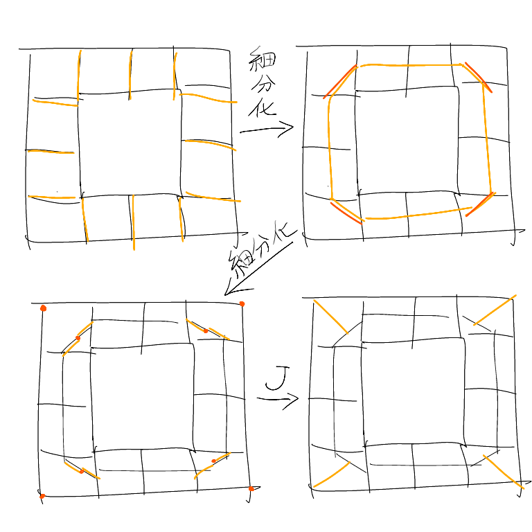 こうやれば袖刳りとか楽に全部四角面に出来るじゃん。なんで今まで気づかなかったんだ 