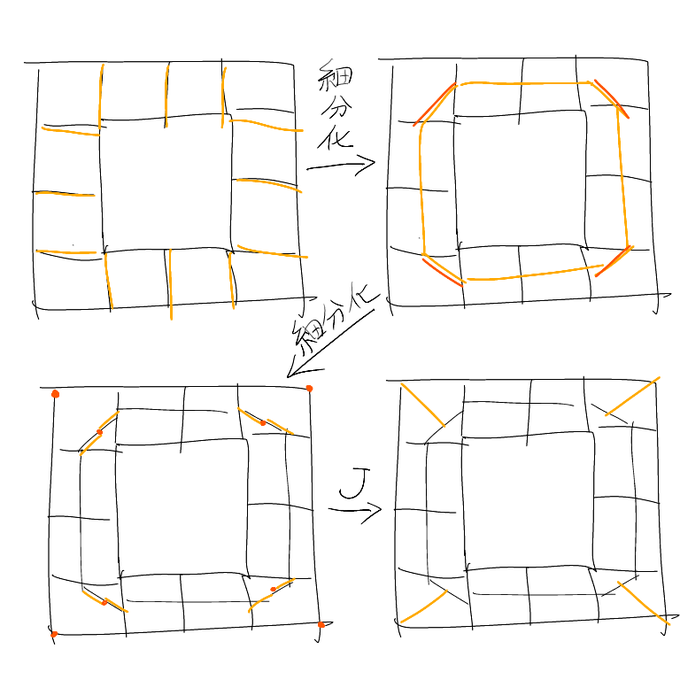 こうやれば袖刳りとか楽に全部四角面に出来るじゃん。なんで今まで気づかなかったんだ 