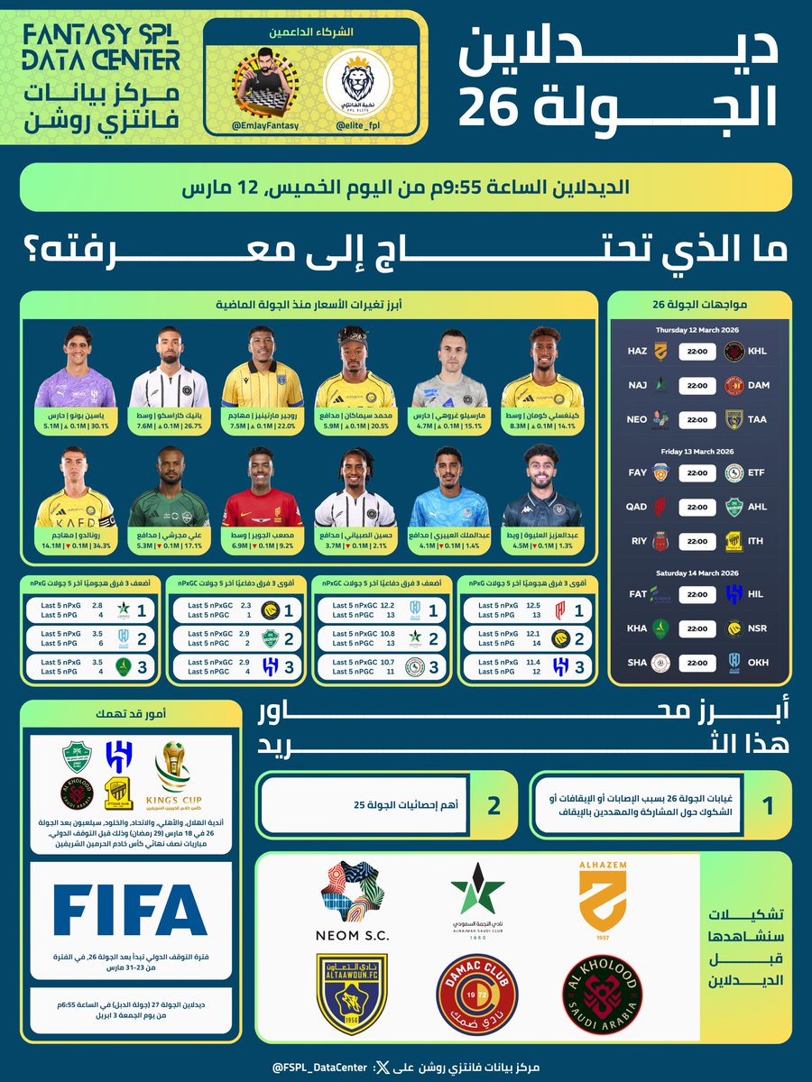مركز بيانات فانتزي روشن tweet media