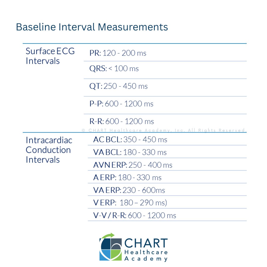 CHART Healthcare Academy tweet media