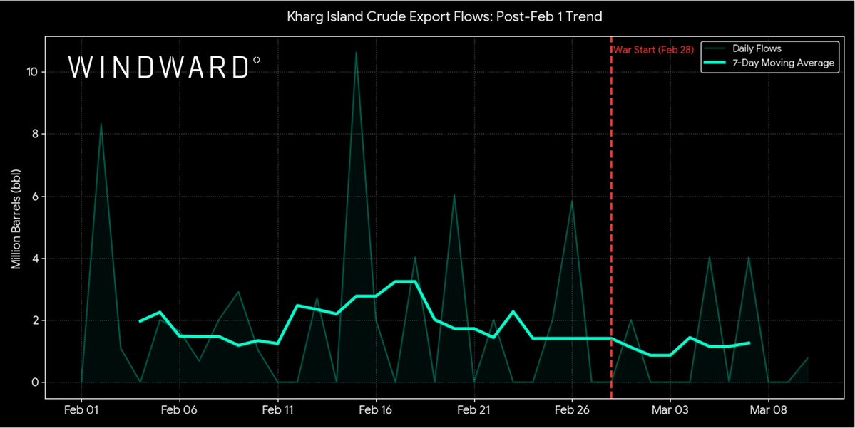 Windward tweet media