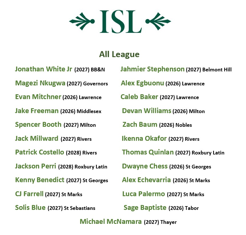 NE Prep Mens Basketball tweet media