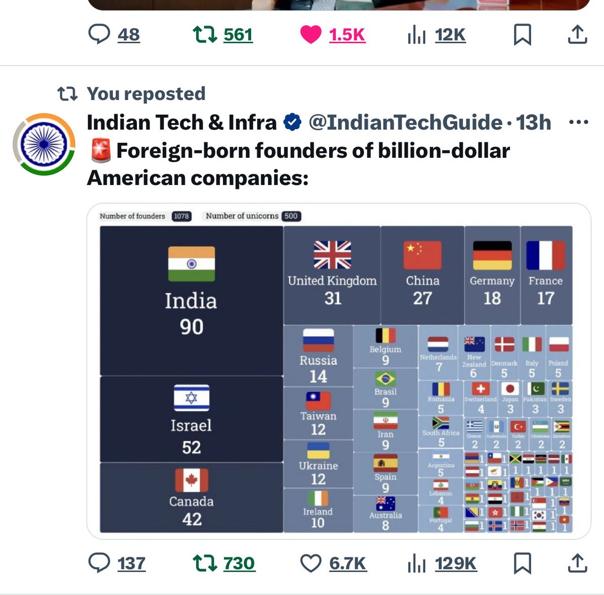 Rajveer Singh tweet media