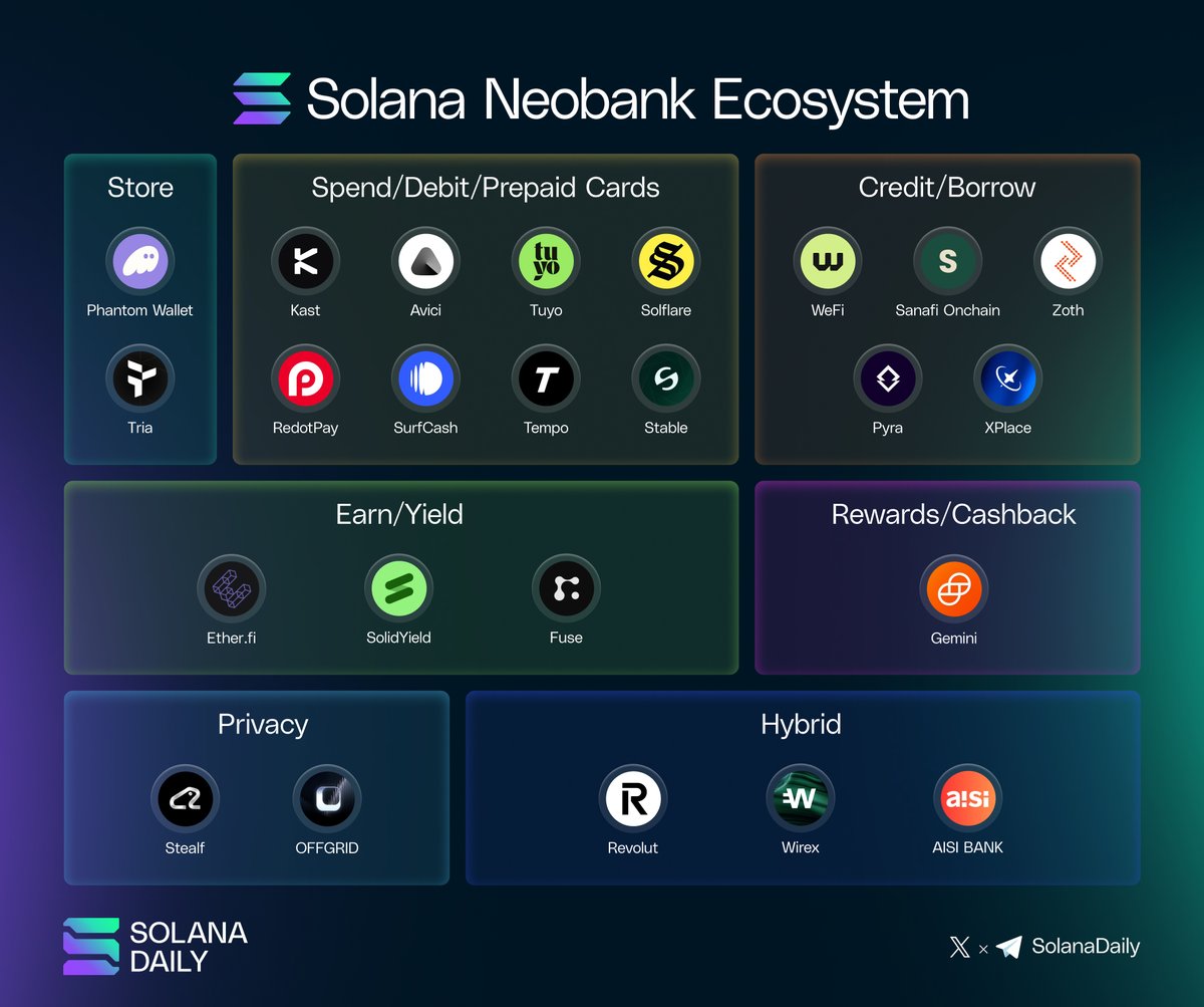 Solana Daily tweet media