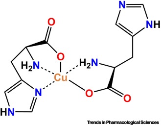 Trends in Pharmacological Sciences tweet media