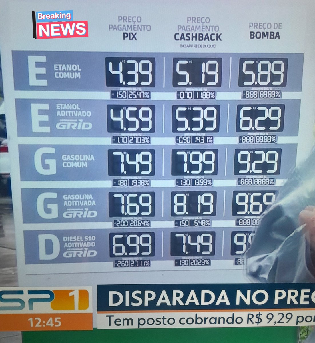 Nonô, o Rei do Loss tweet media