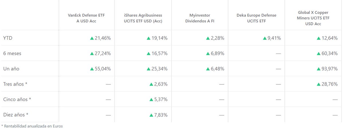 Warren Arquitecto de Capital tweet media