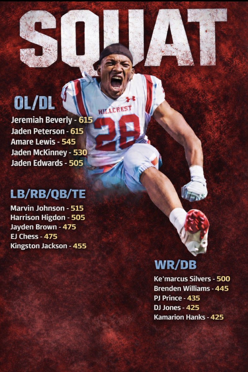 Hillcrest Football tweet media
