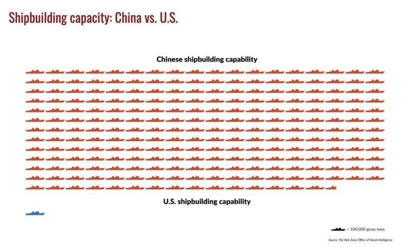 Zhao DaShuai 东北进修🇨🇳 Commentary tweet media