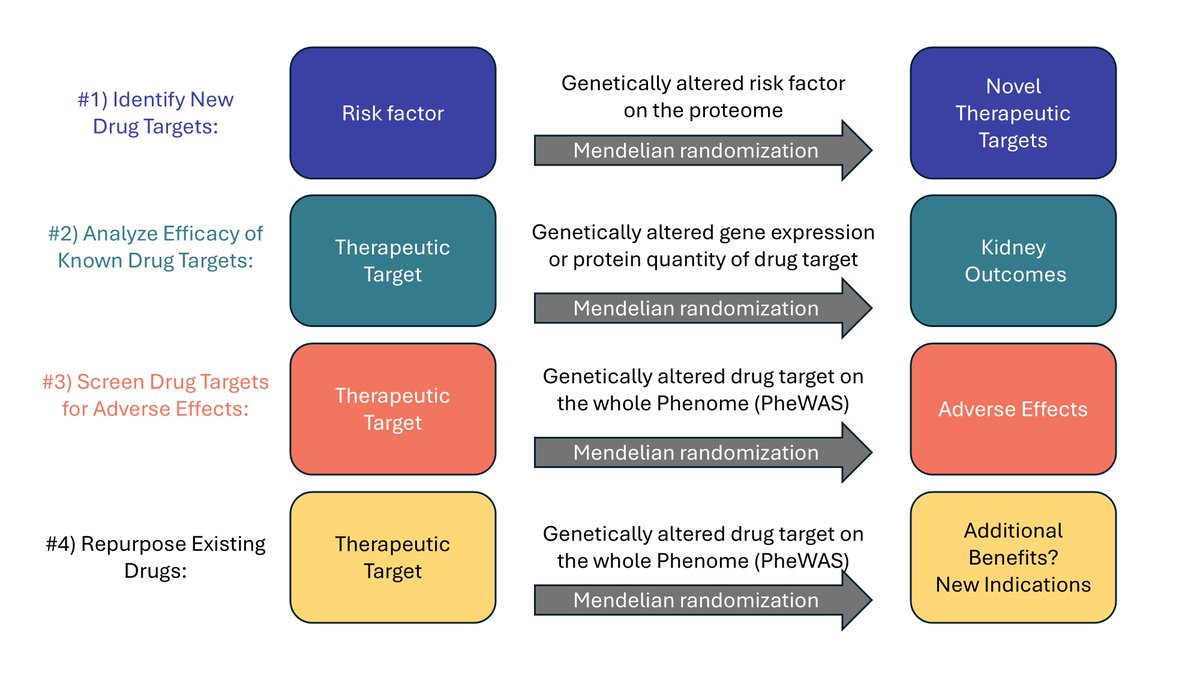 Matt Lanktree | #NephroGenetics tweet media
